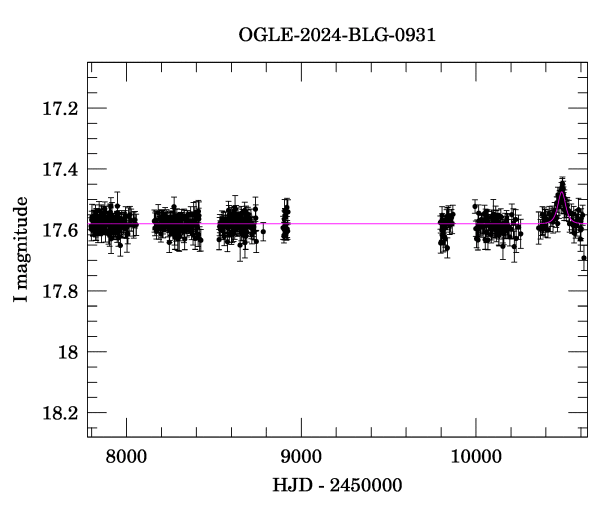 Light curve