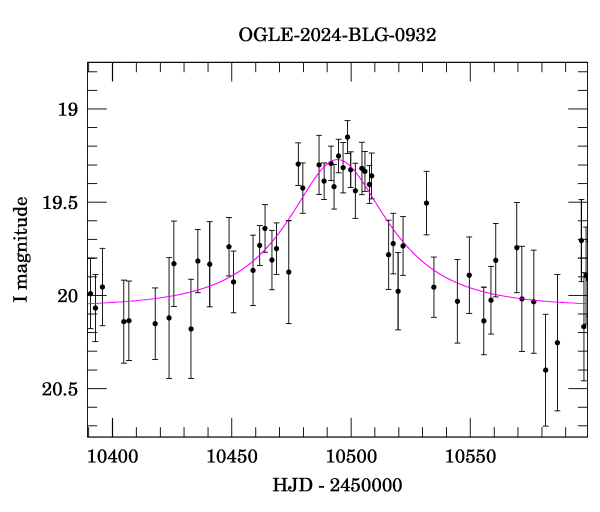 Event light curve