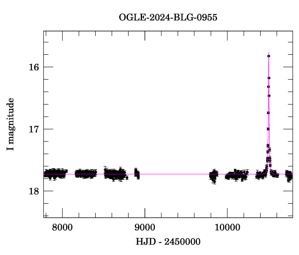 Light curve