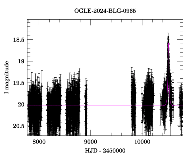 Light curve