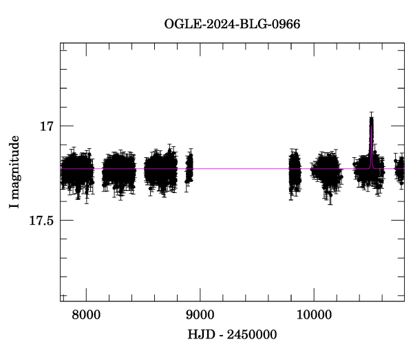 Light curve