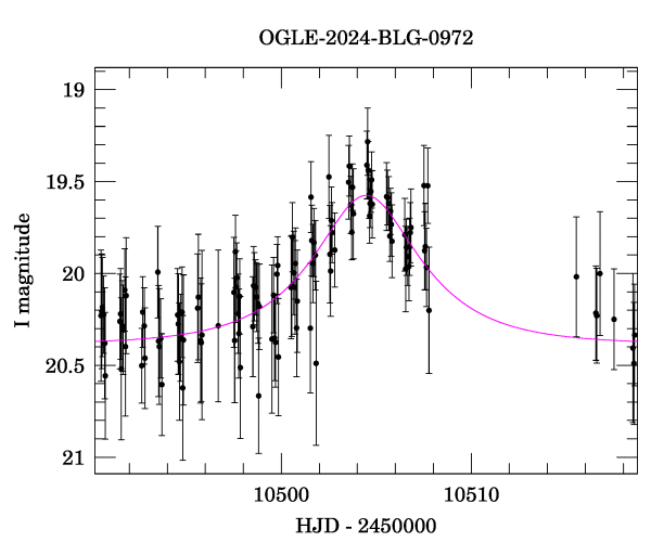 Event light curve