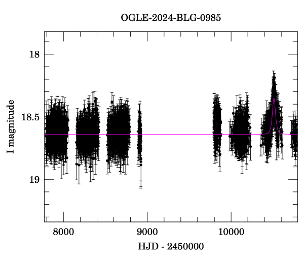 Light curve