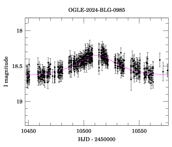 Event light curve