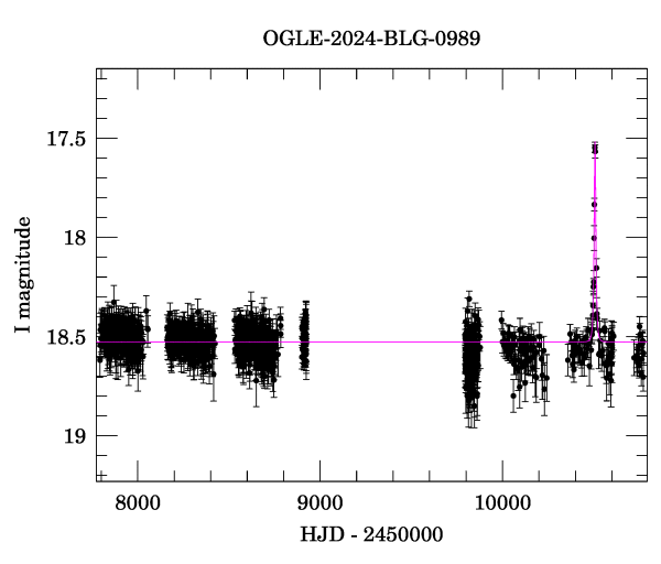 Light curve