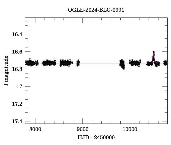Light curve
