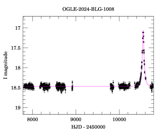 Light curve
