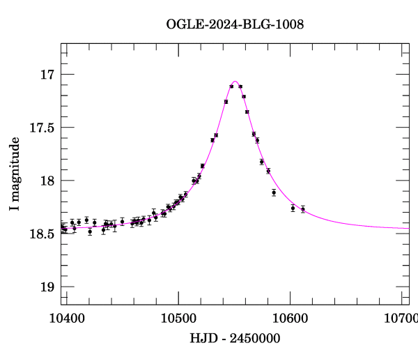 Event light curve