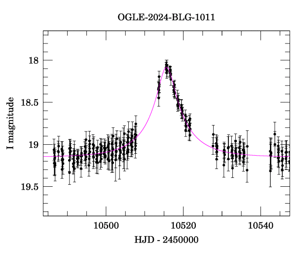 Event light curve