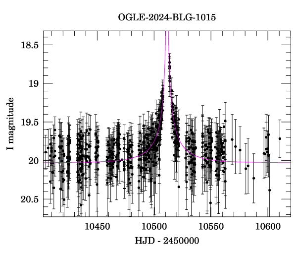 Event light curve