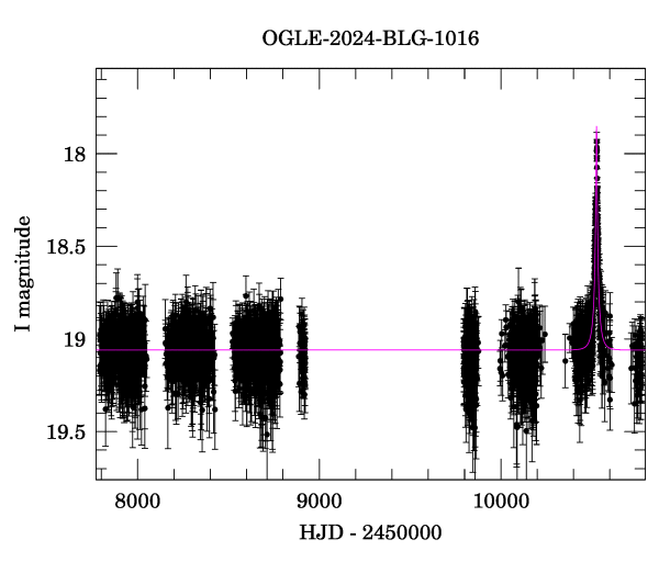 Light curve