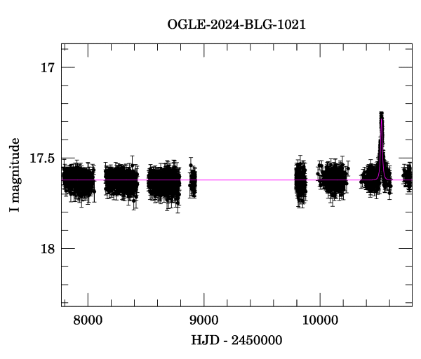 Light curve