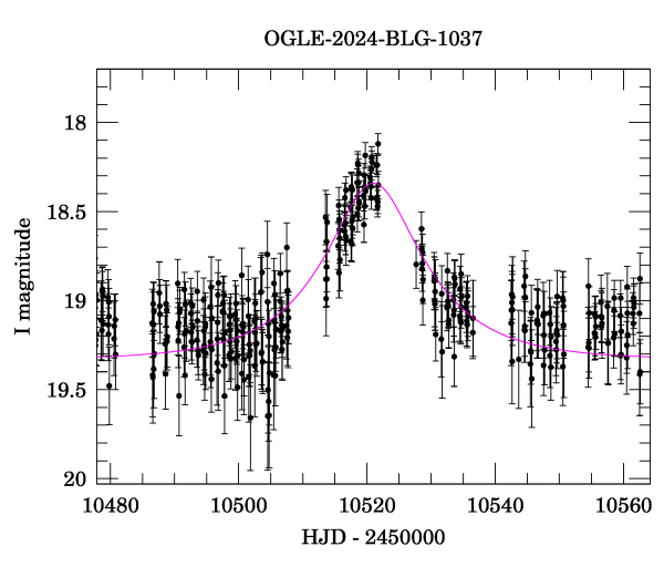 Event light curve