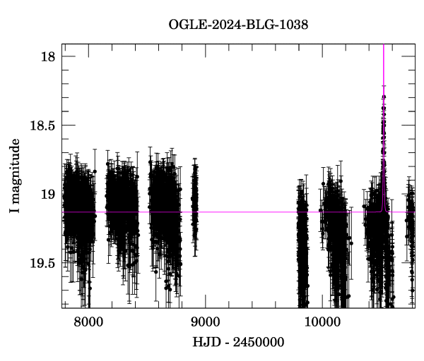 Light curve
