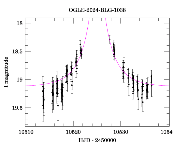 Event light curve