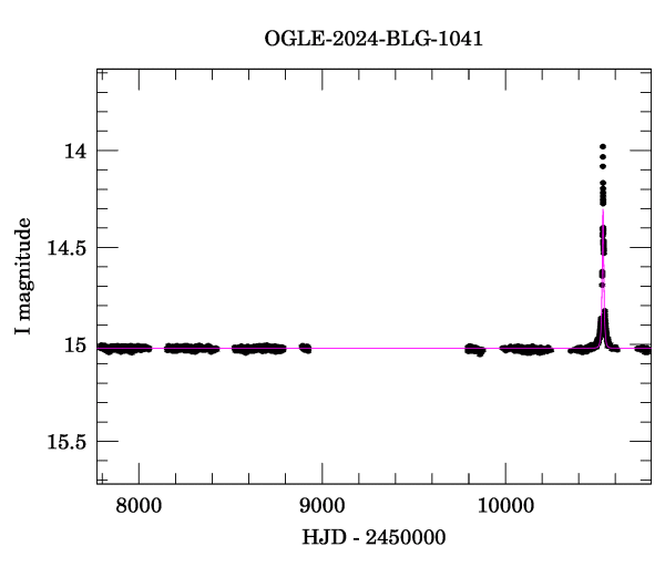 Light curve