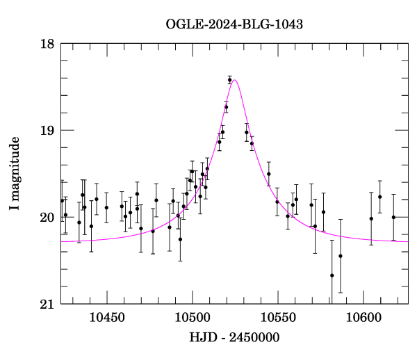 Event light curve