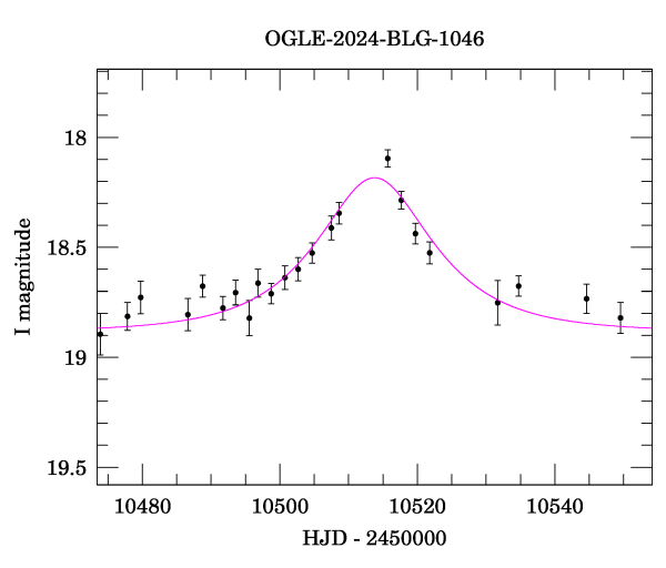 Event light curve