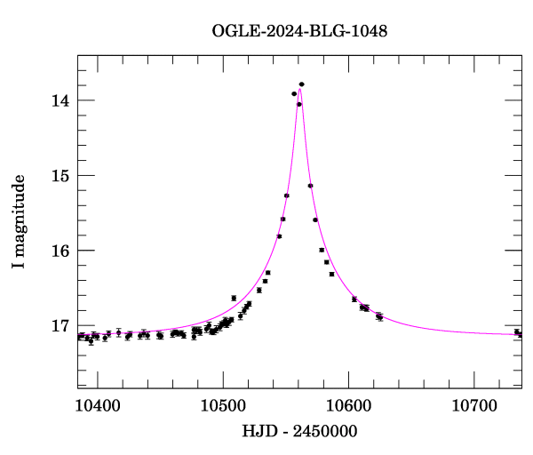 Event light curve