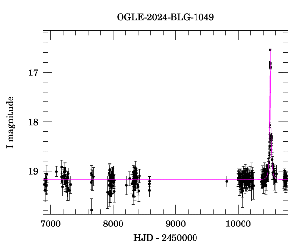 Light curve
