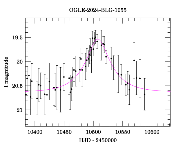 Event light curve