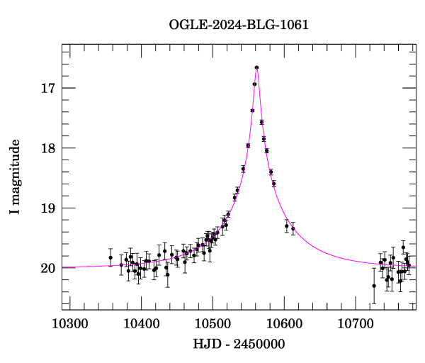 Event light curve