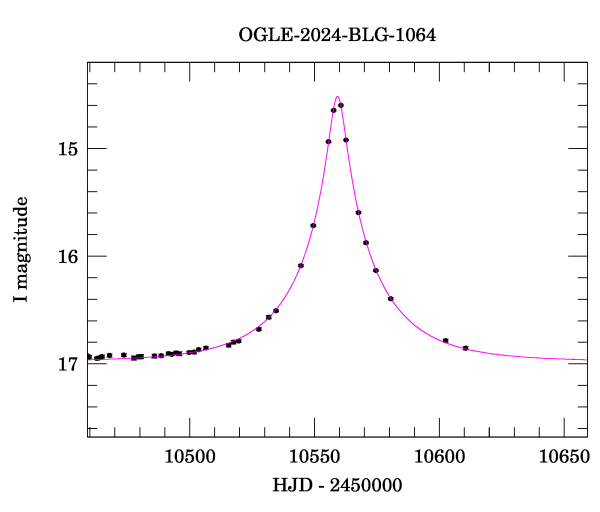 Event light curve