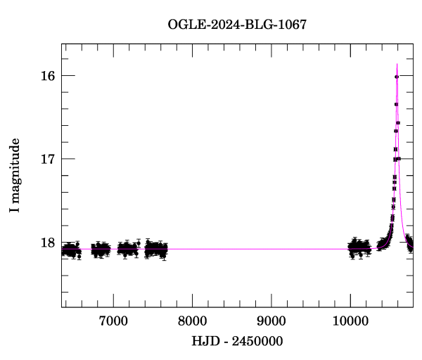 Light curve