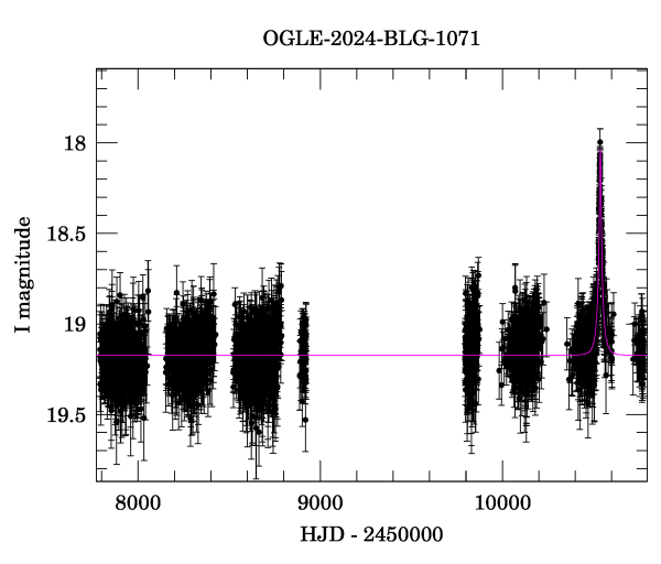 Light curve