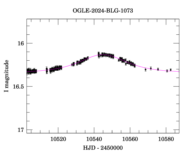 Event light curve