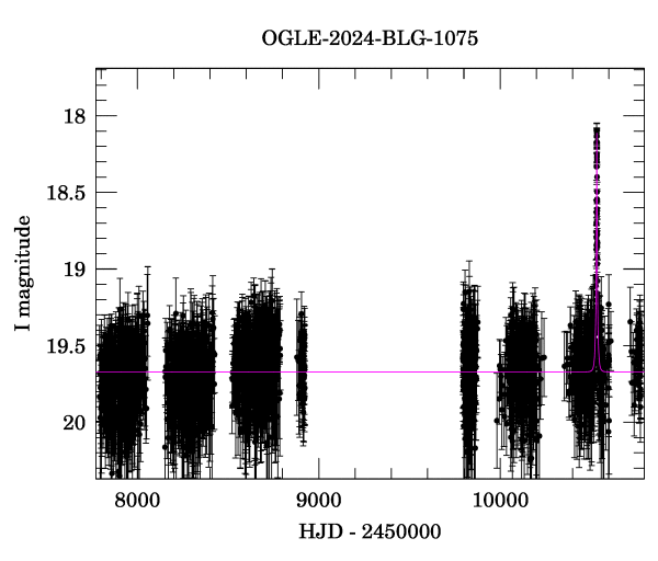 Light curve