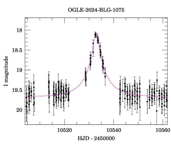Event light curve