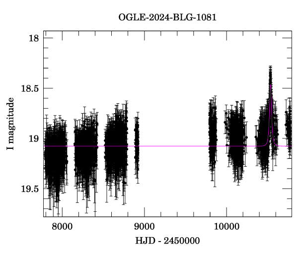 Light curve
