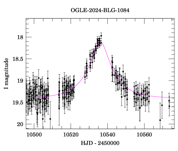 Event light curve