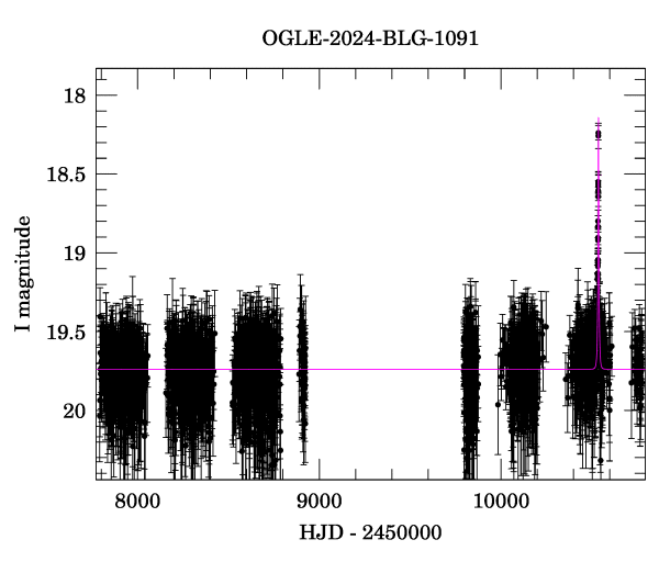Light curve