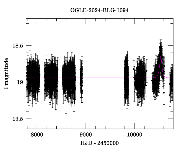 Light curve