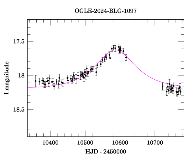 Event light curve