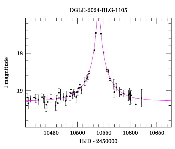 Event light curve