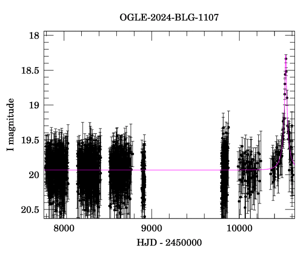 Light curve