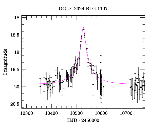 Event light curve