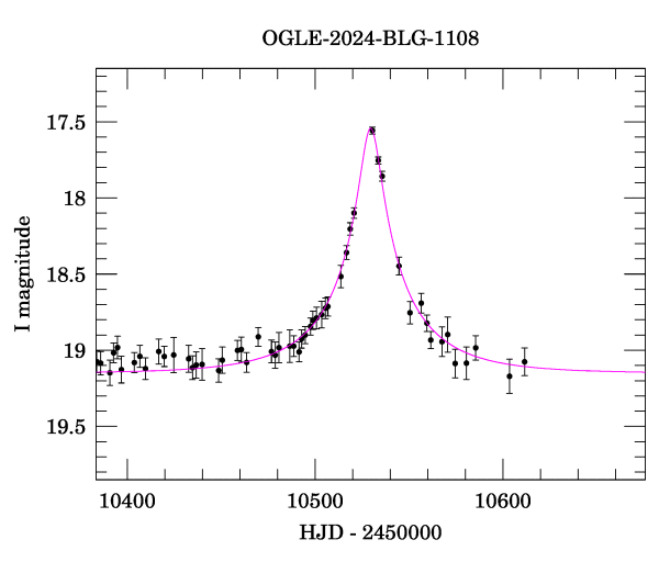 Event light curve