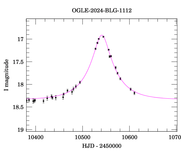 Event light curve