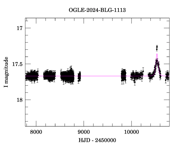 Light curve