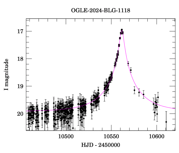 Event light curve