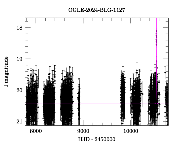 Light curve