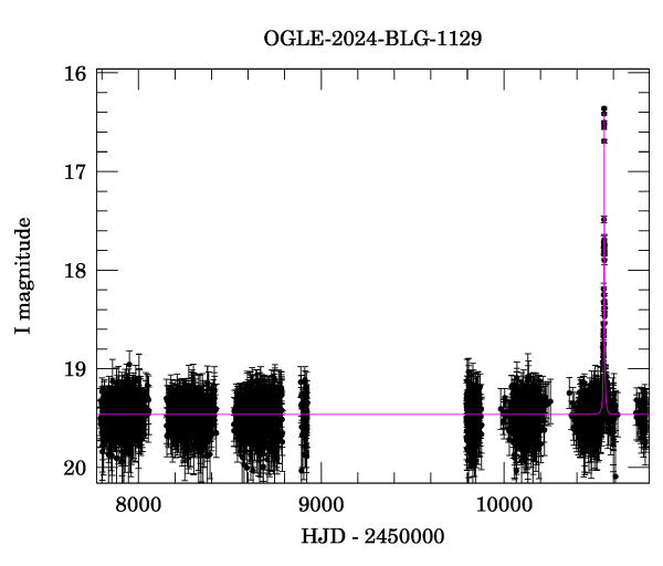 Light curve
