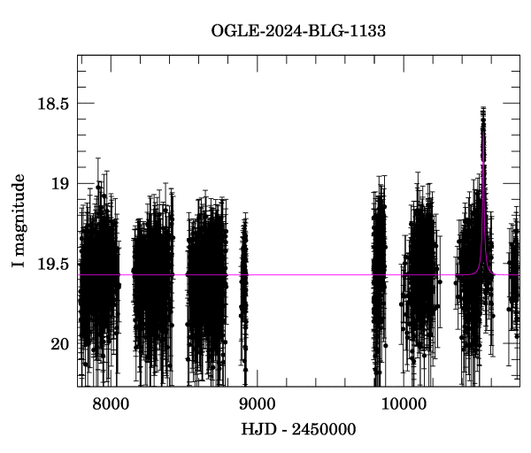 Light curve