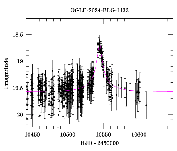 Event light curve