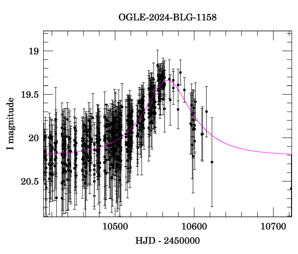 Event light curve
