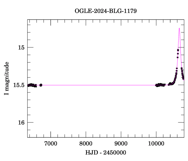 Light curve
